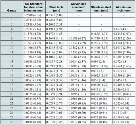 general sheet metal llc|standard size of sheet metal.